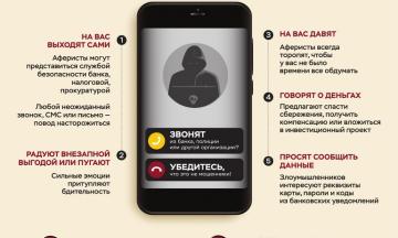 ПАМЯТКА для граждан о профилактике и предупреждении дистанционных преступлений в сфере информационно-телекоммуникационных технологий: